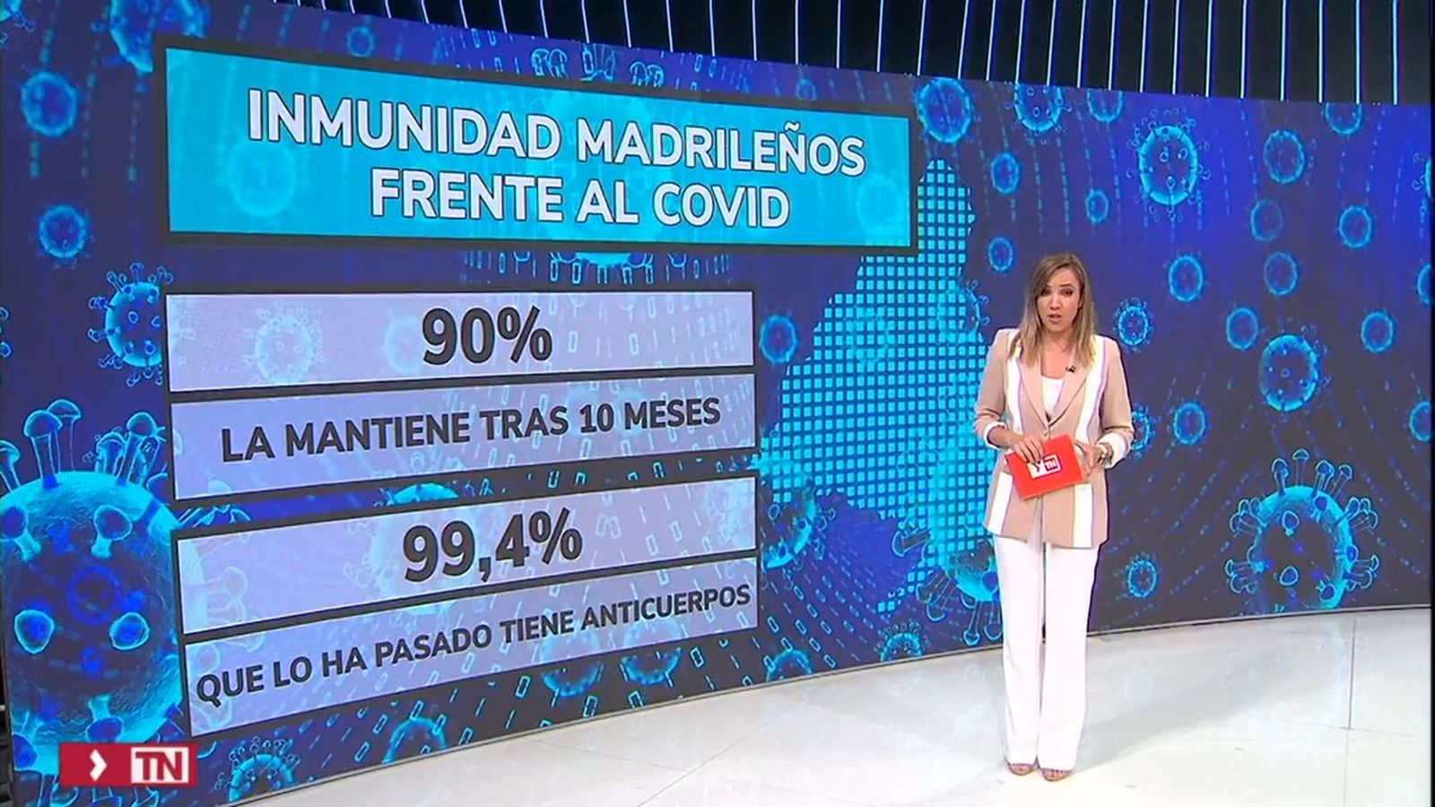 La inmunidad Covid en Madrid