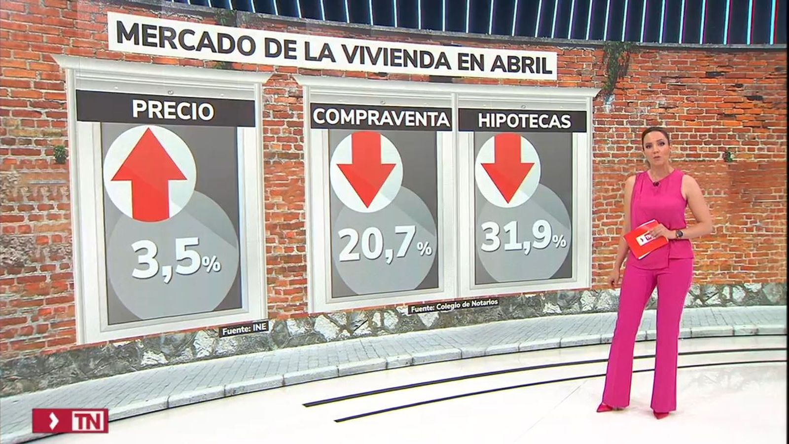 Las últimas cifras de las hipotecas