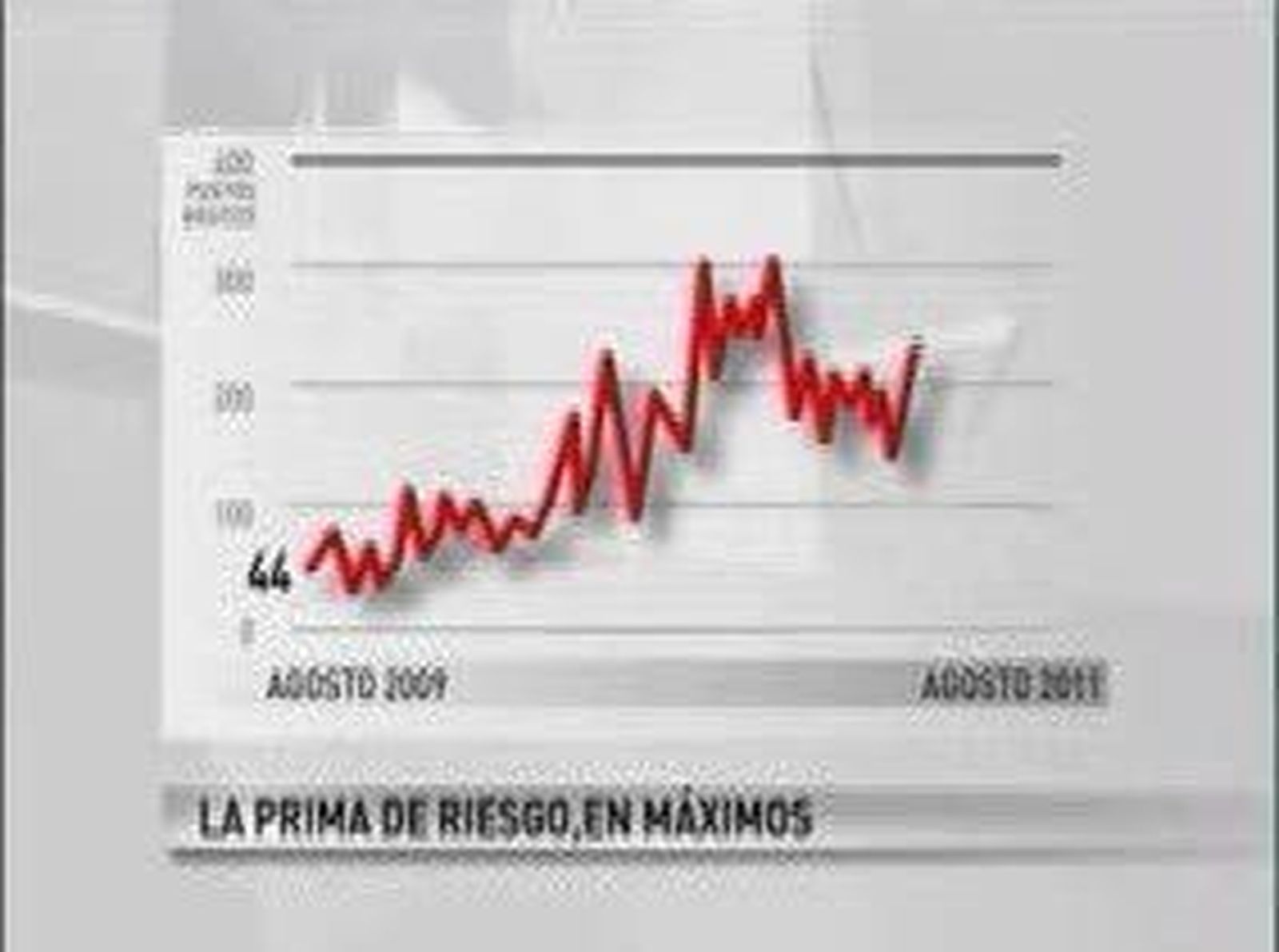 La prima de riesgo cierra en 387 puntos básicos después de superar los 400 por primera vez