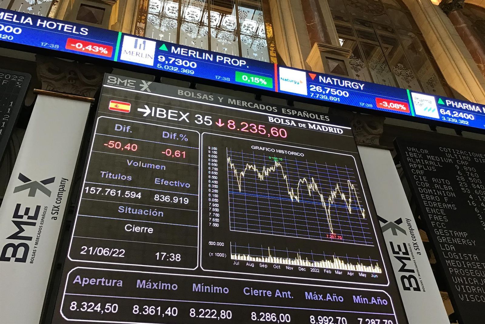 Panel del Ibex