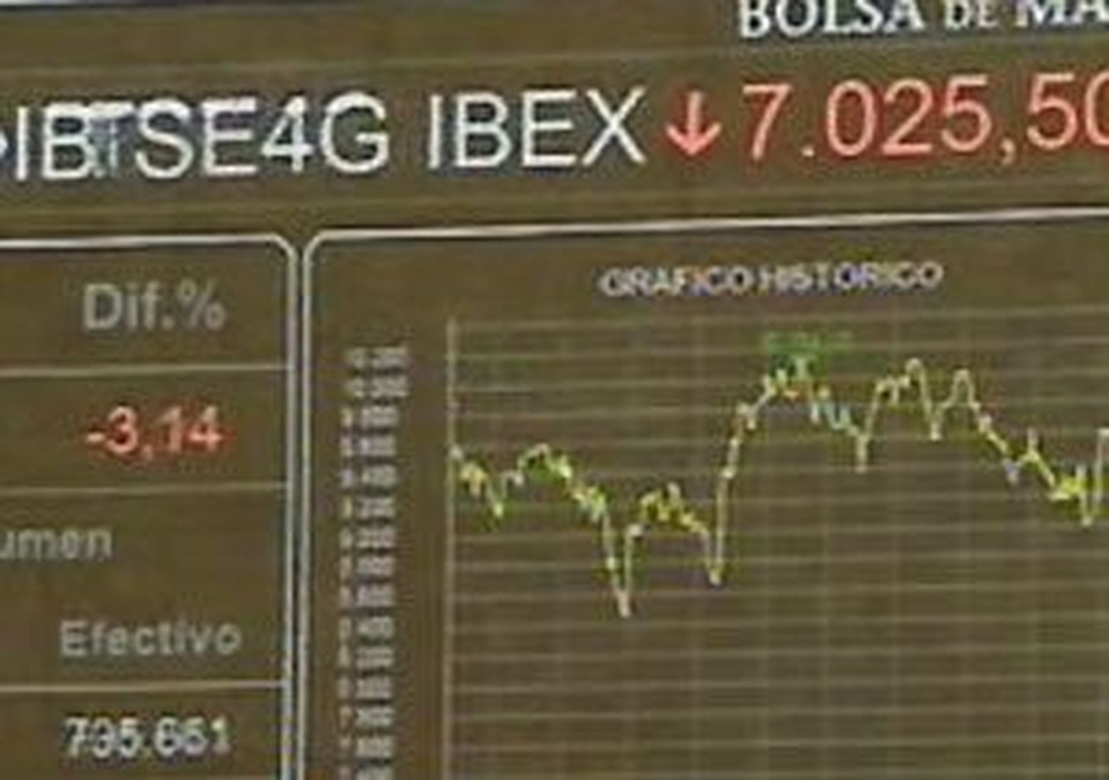 La posible quiebra de Grecia hunde un día más  las bolsas europeas