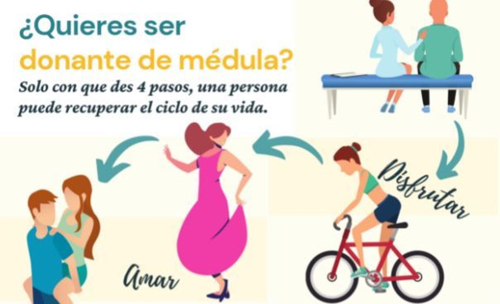 El Centro de Transfusión busca en Paracuellos a donantes de médula ósea