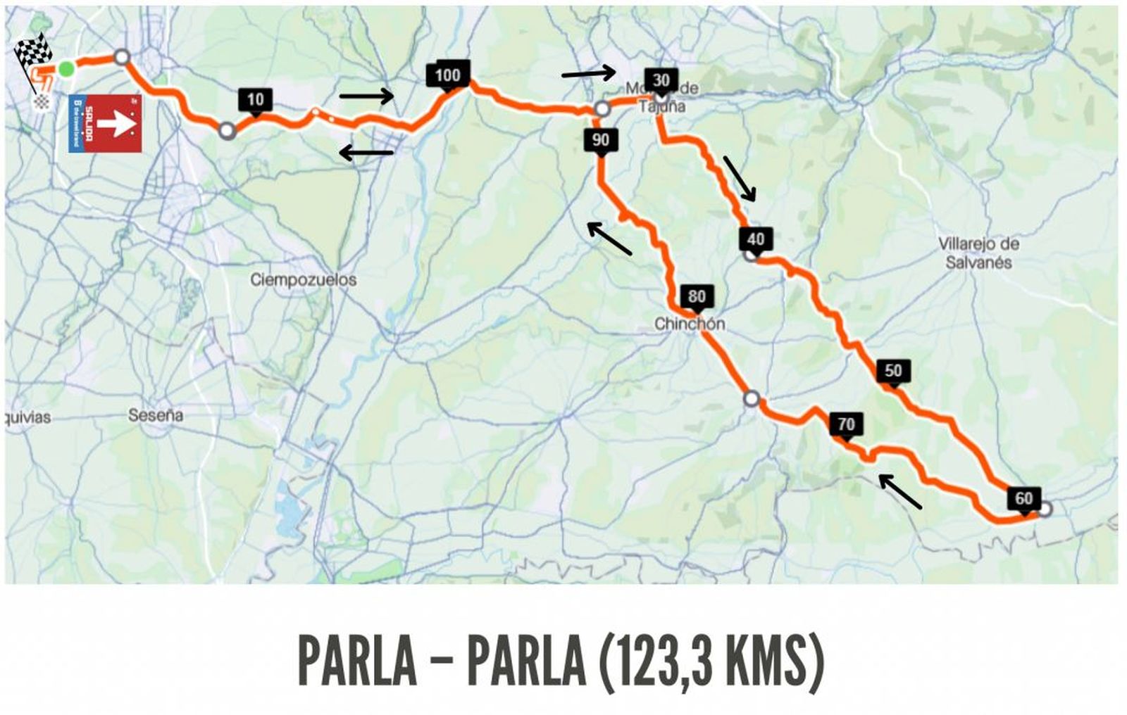 Tercera etapa