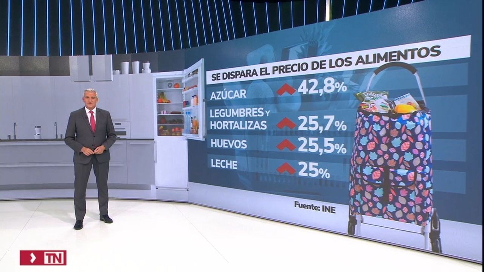 El IPC de octubre