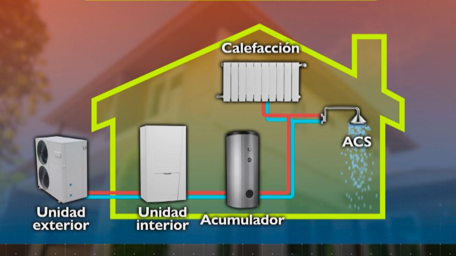 La aerotermia, una energía renovable para calentar la casa