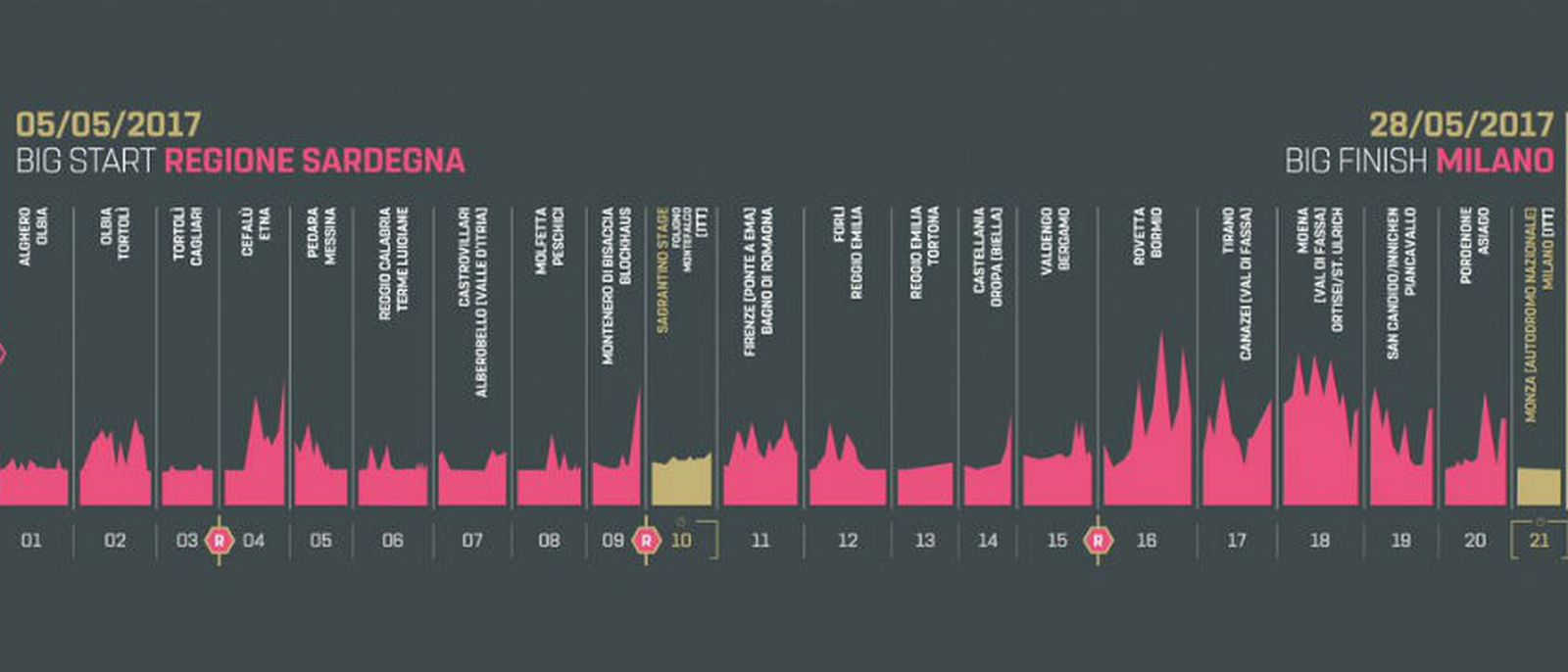recorrido_giro2017.jpg