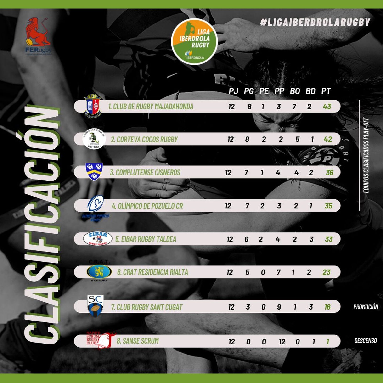 Clasificación