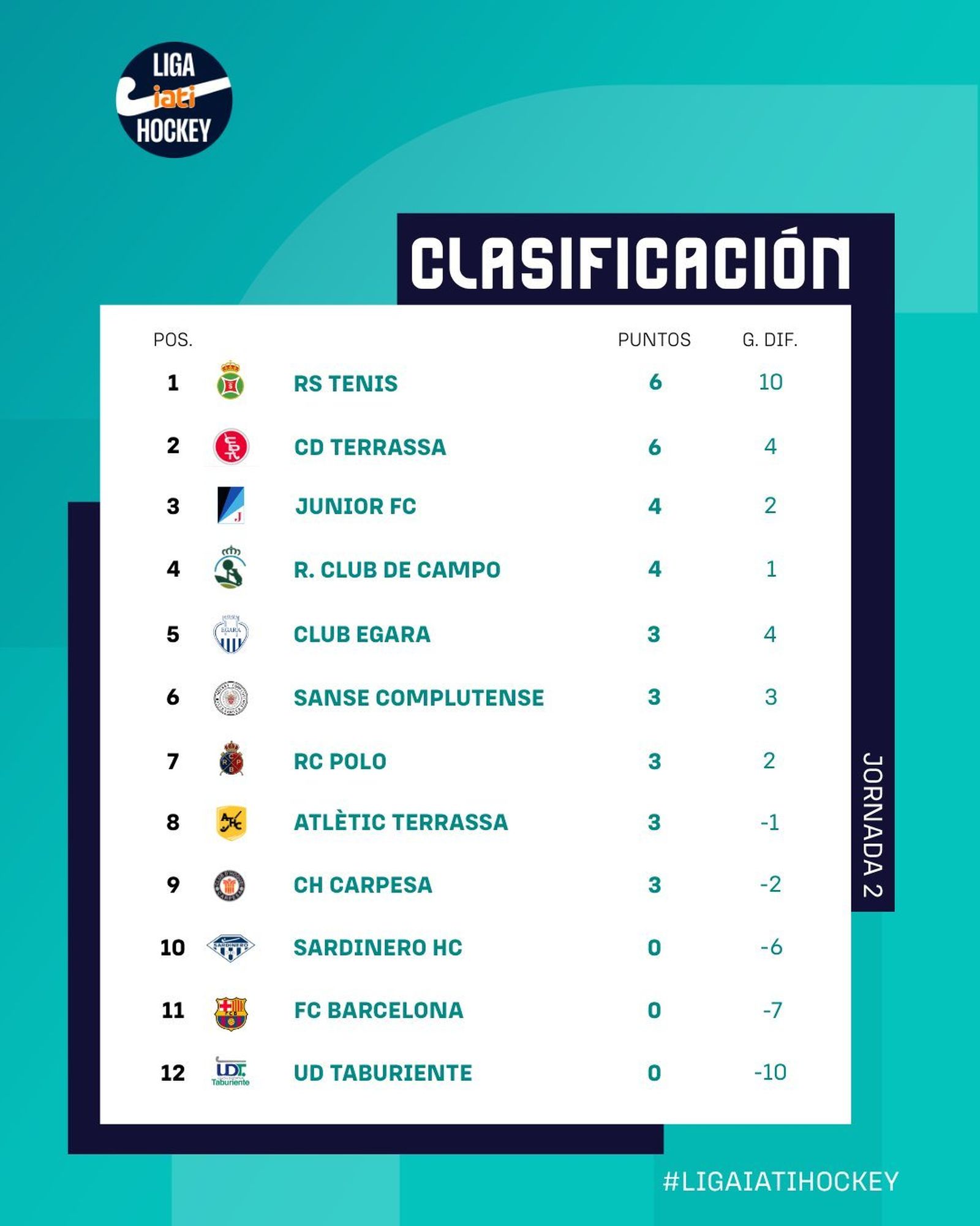Clasificación masculina