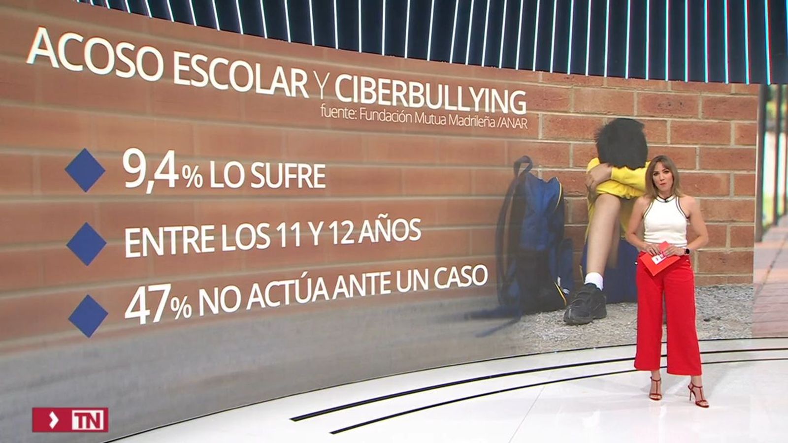 Los cómplices del acoso escolar