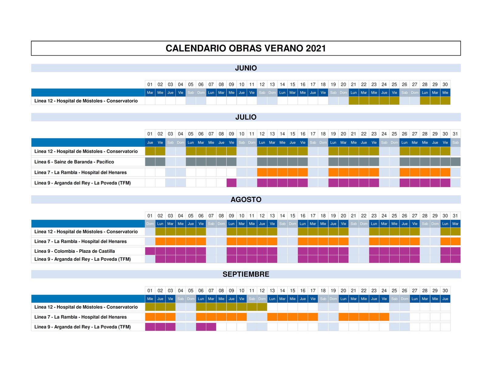 Calendario de las obras en Metro de Madrid ese verano