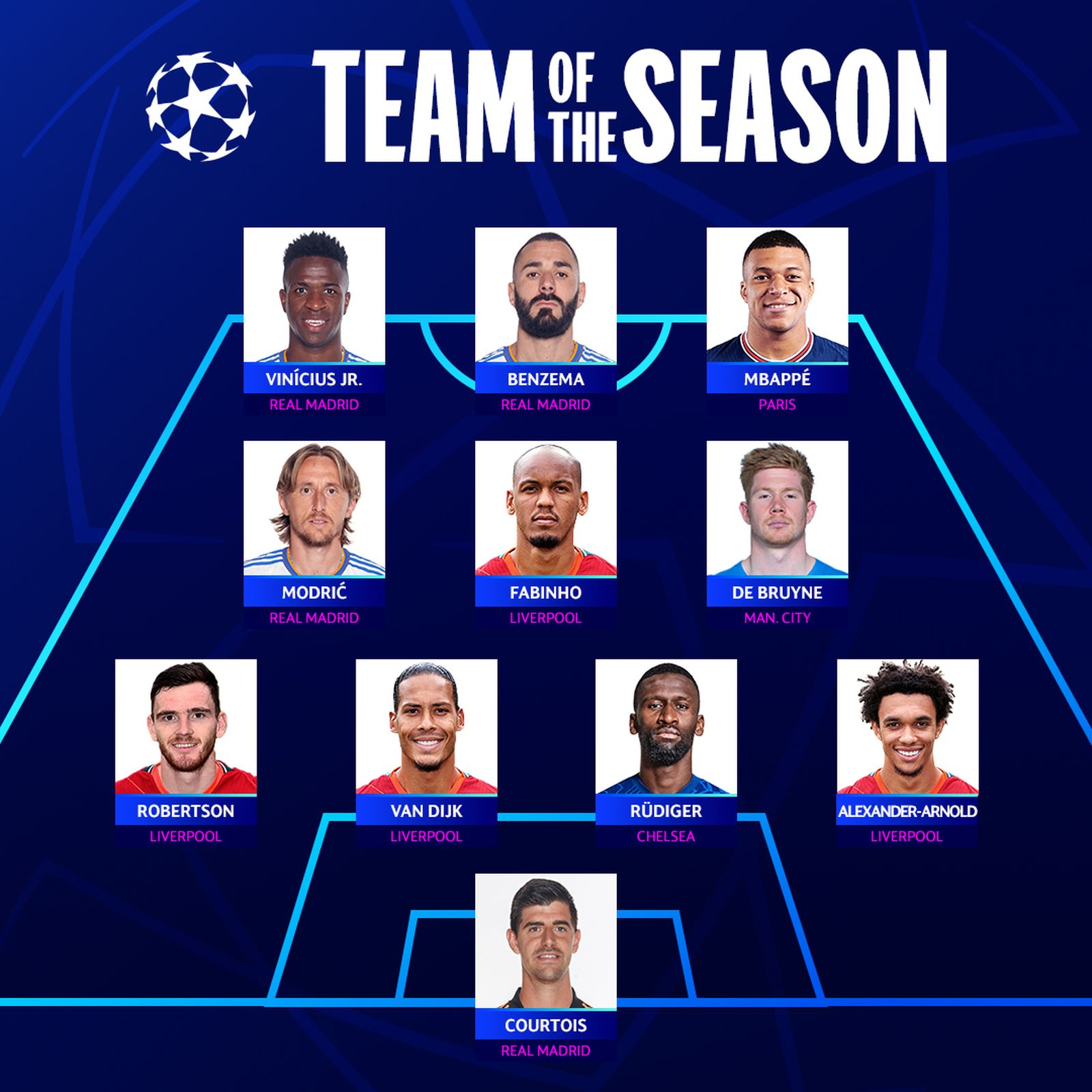 Once de la Champions