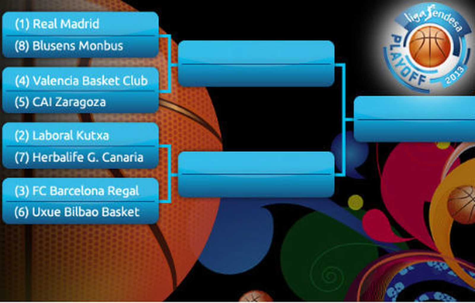 Playoffs ACB