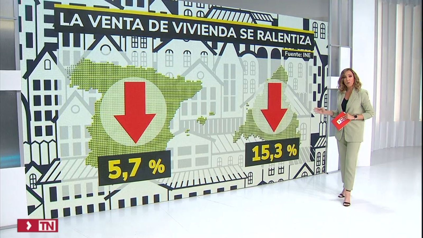 La compraventa de vivienda, según el INE