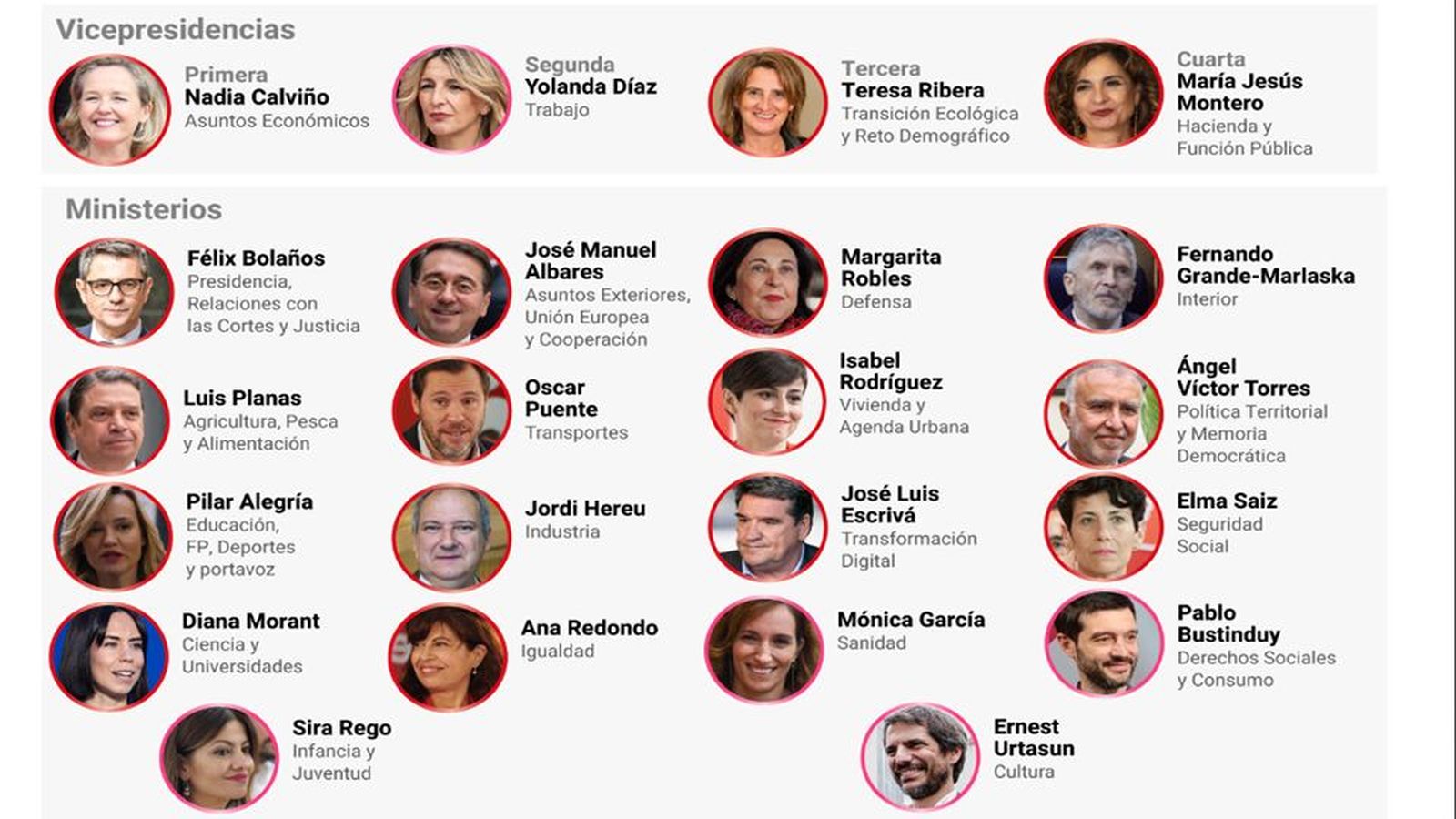 El nuevo Gobierno