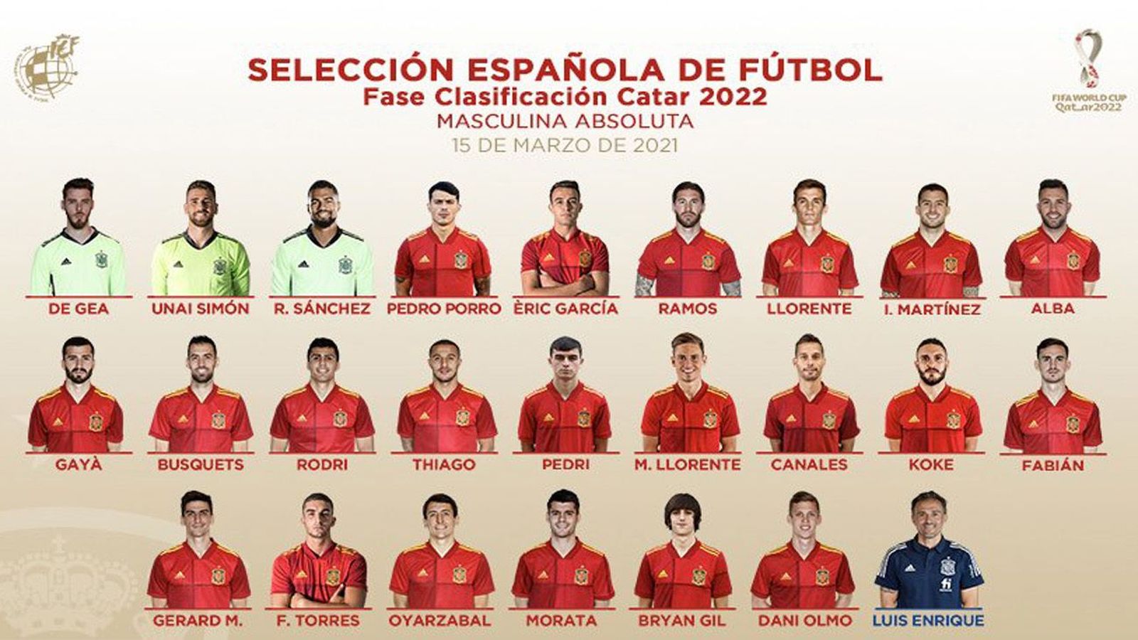 Lista revolucionaria de Luis Enrique con Pedri, Pedro Porro y Bryan Gil