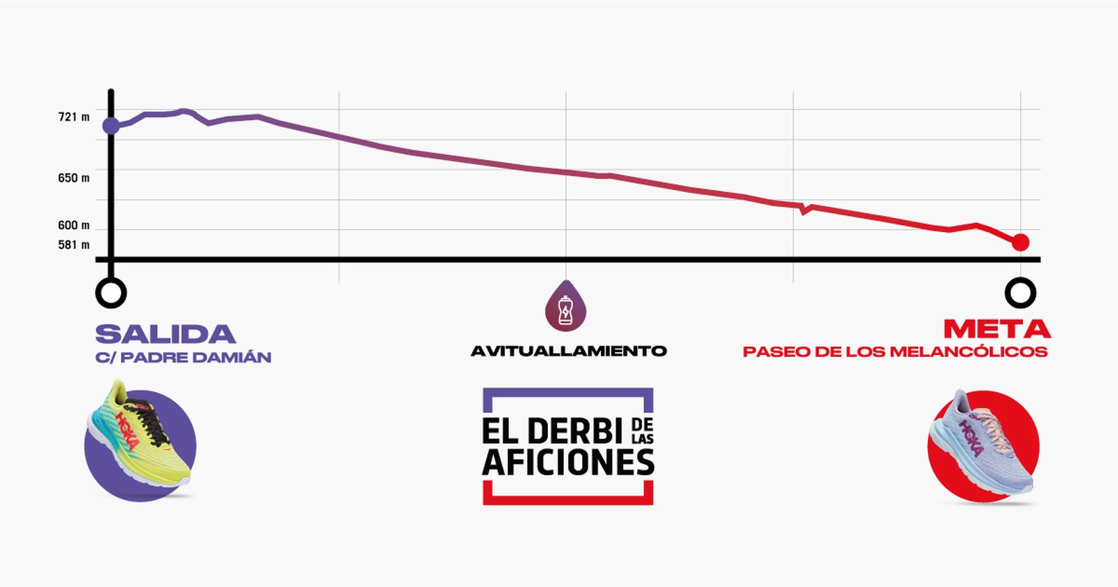 Recorrido del Derbi de las Aficiones