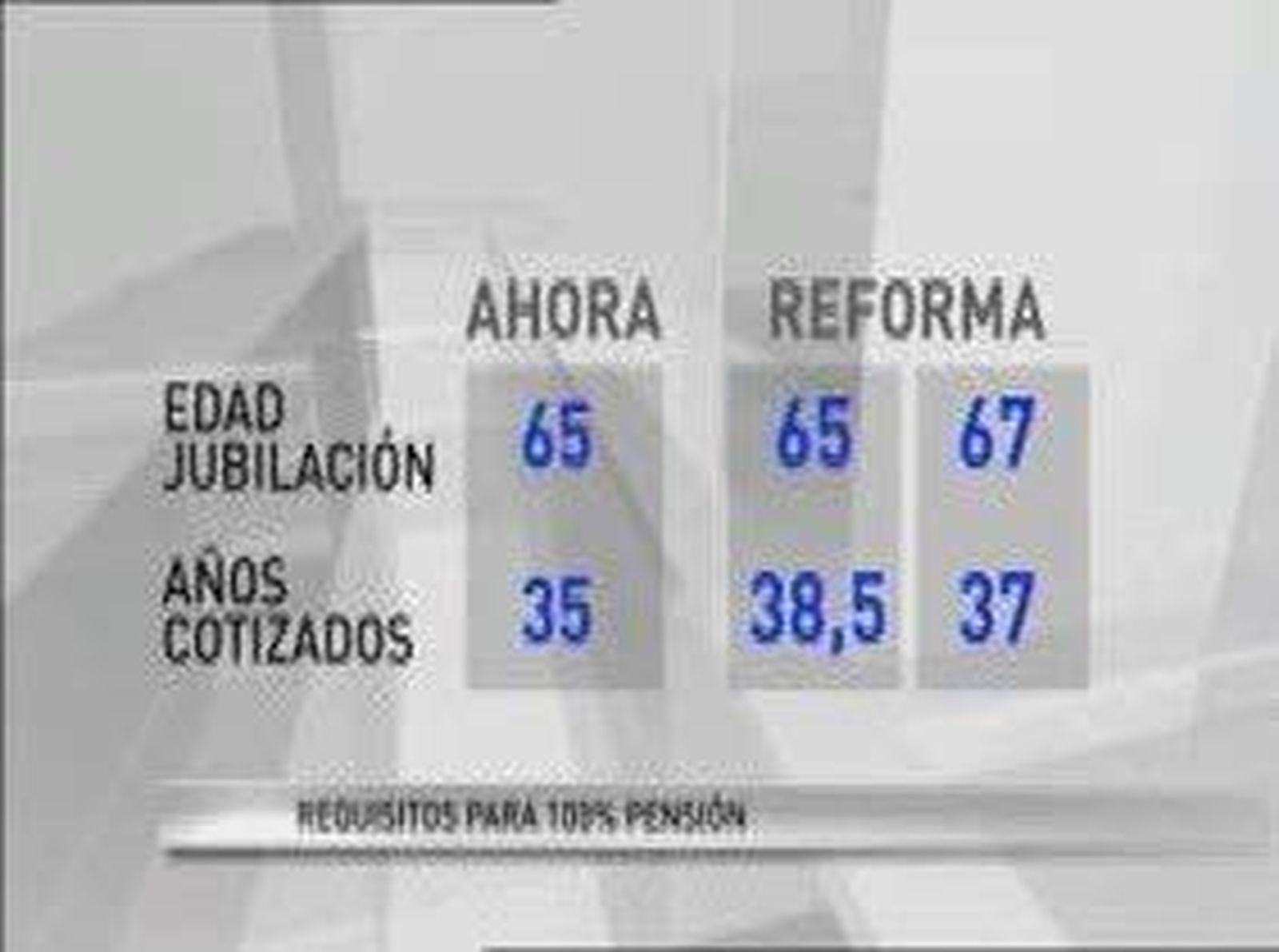 Acuerdo pensiones