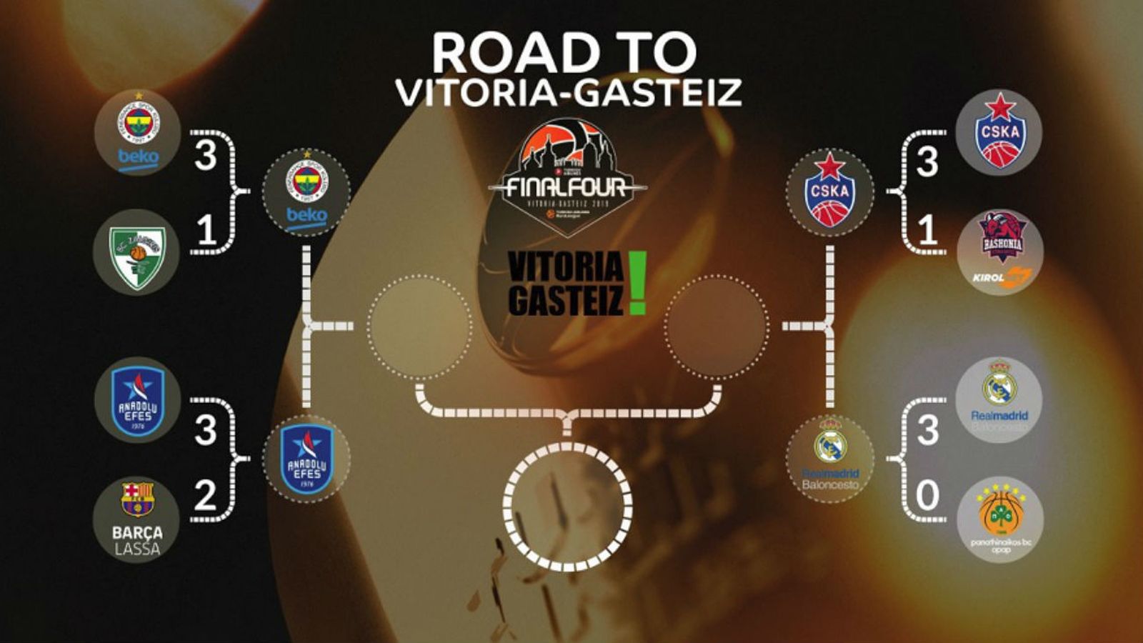 Euroliga 2018