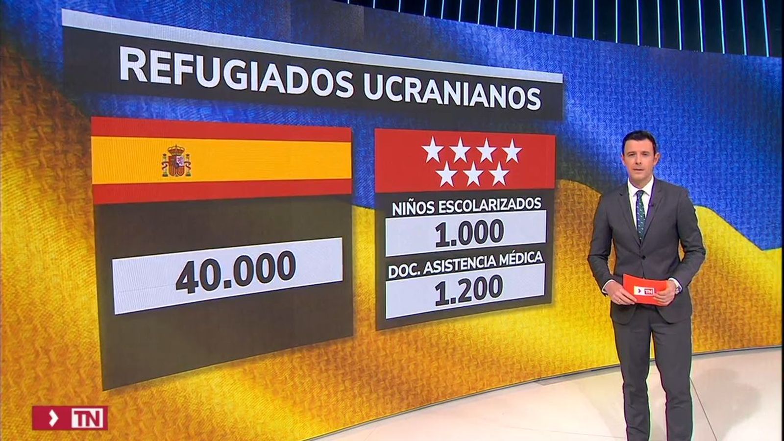 La comunidad de Madrid ha escolarizado a 1.000 niños procedentes de Ucrania