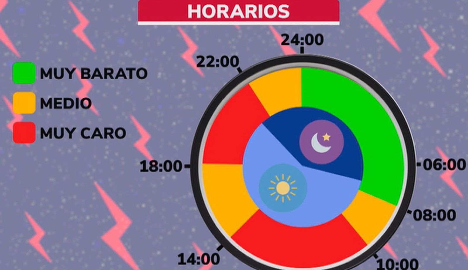 "Si no hacemos lo que debemos el recibo de la luz puede ser el triple", advierten los expertos