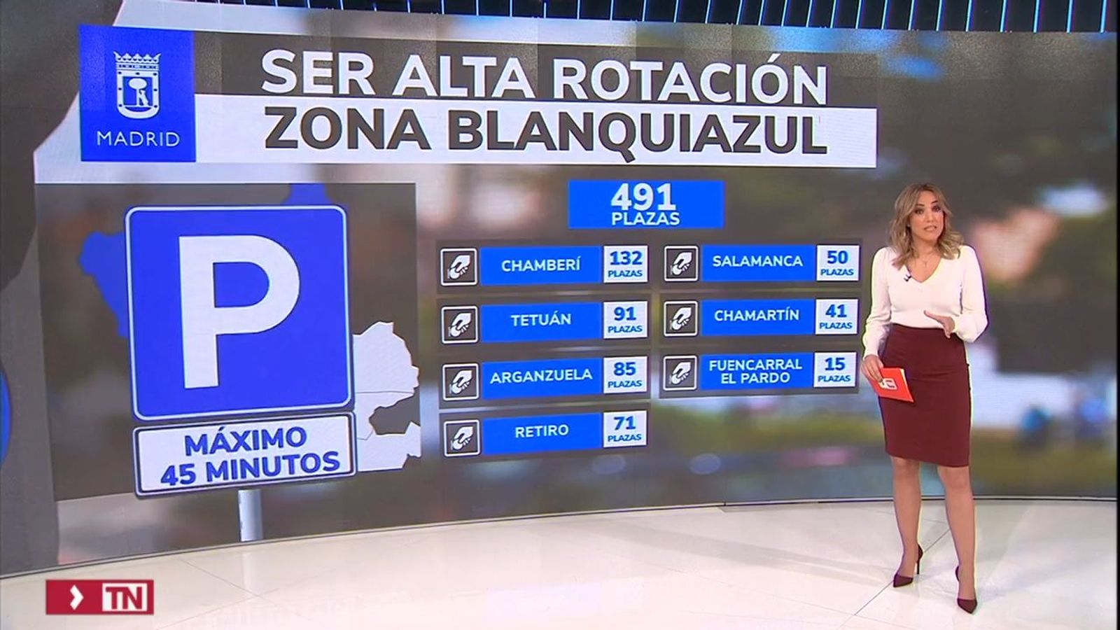 Más de 1.000 plazas de parking de alta rotación en Madrid