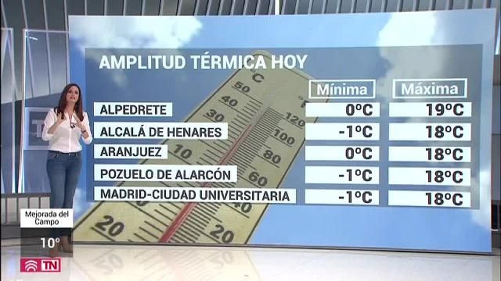 El Tiempo 20.02.2020