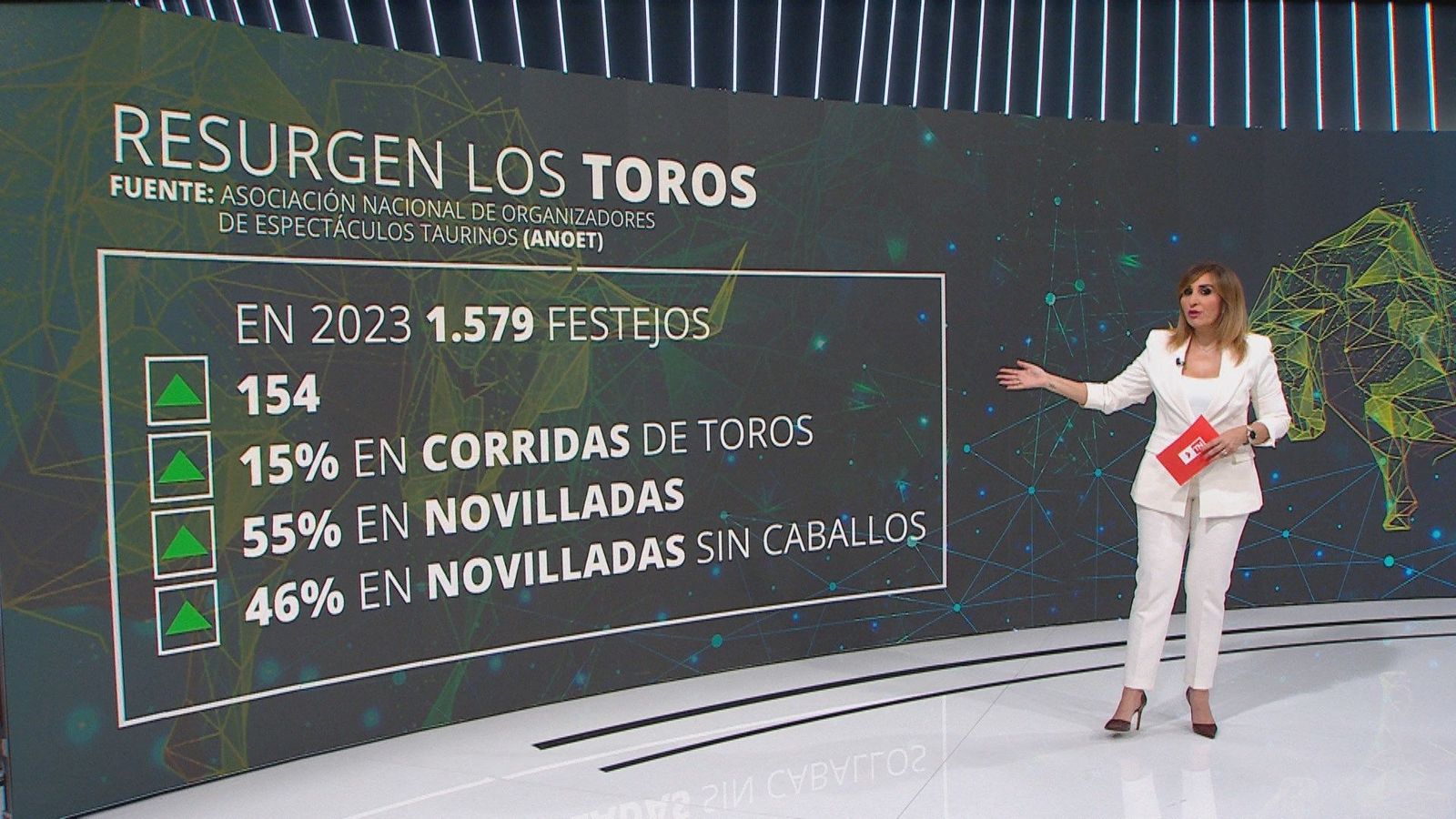 Resurgen los toros: en 2023 hubo 1579 festejos taurinos, 159 que el año anteior