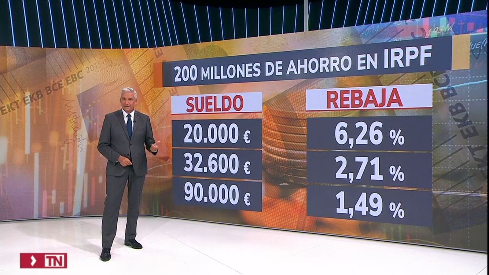 Ayuso aprueba la deflactación del IRPF en Madrid