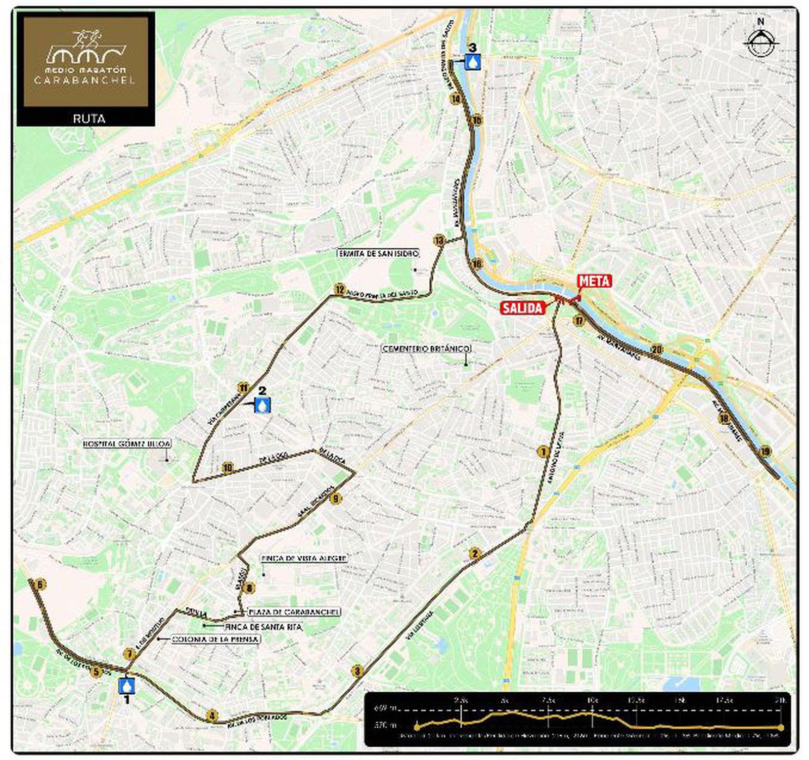 Recorrido