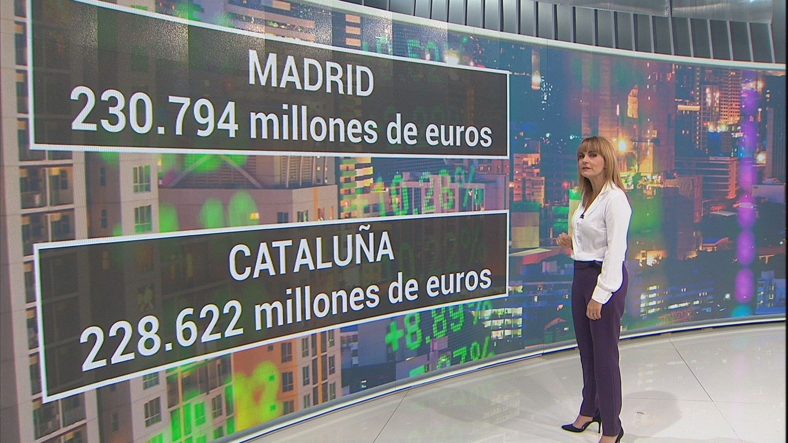 Madrid supera a Cataluña y se sitúa como primera economía regional en 2018