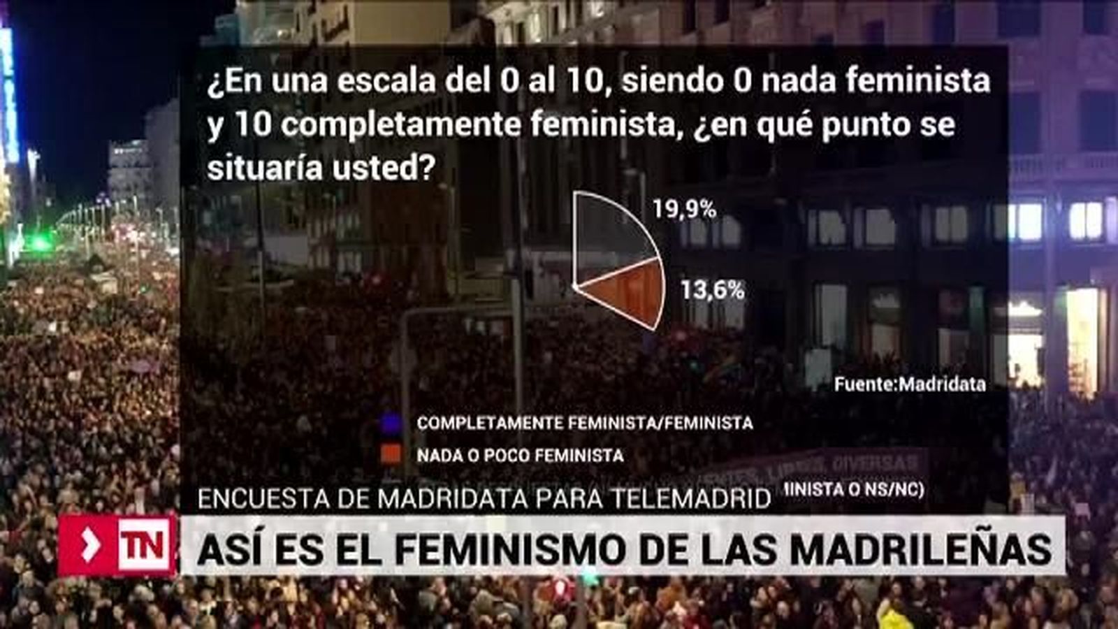 Telenoticias Fin de Semana 17.03.2019