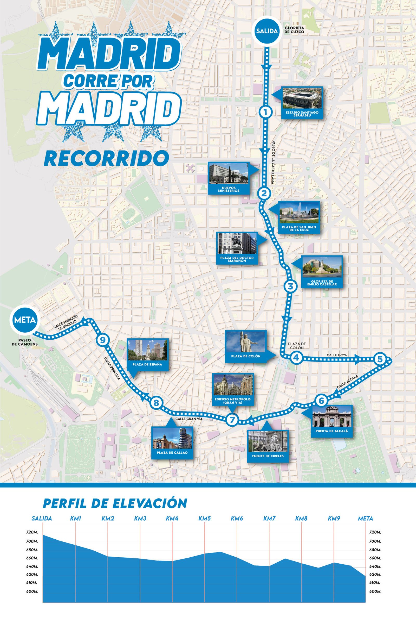 Recorrido