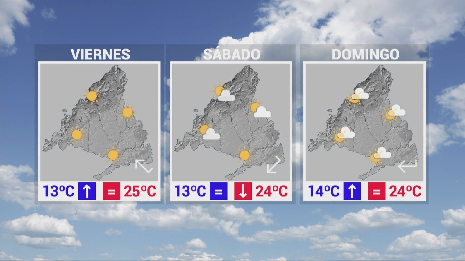 Sol y más 'veranillo' en Madrid para el Puente del Pilar