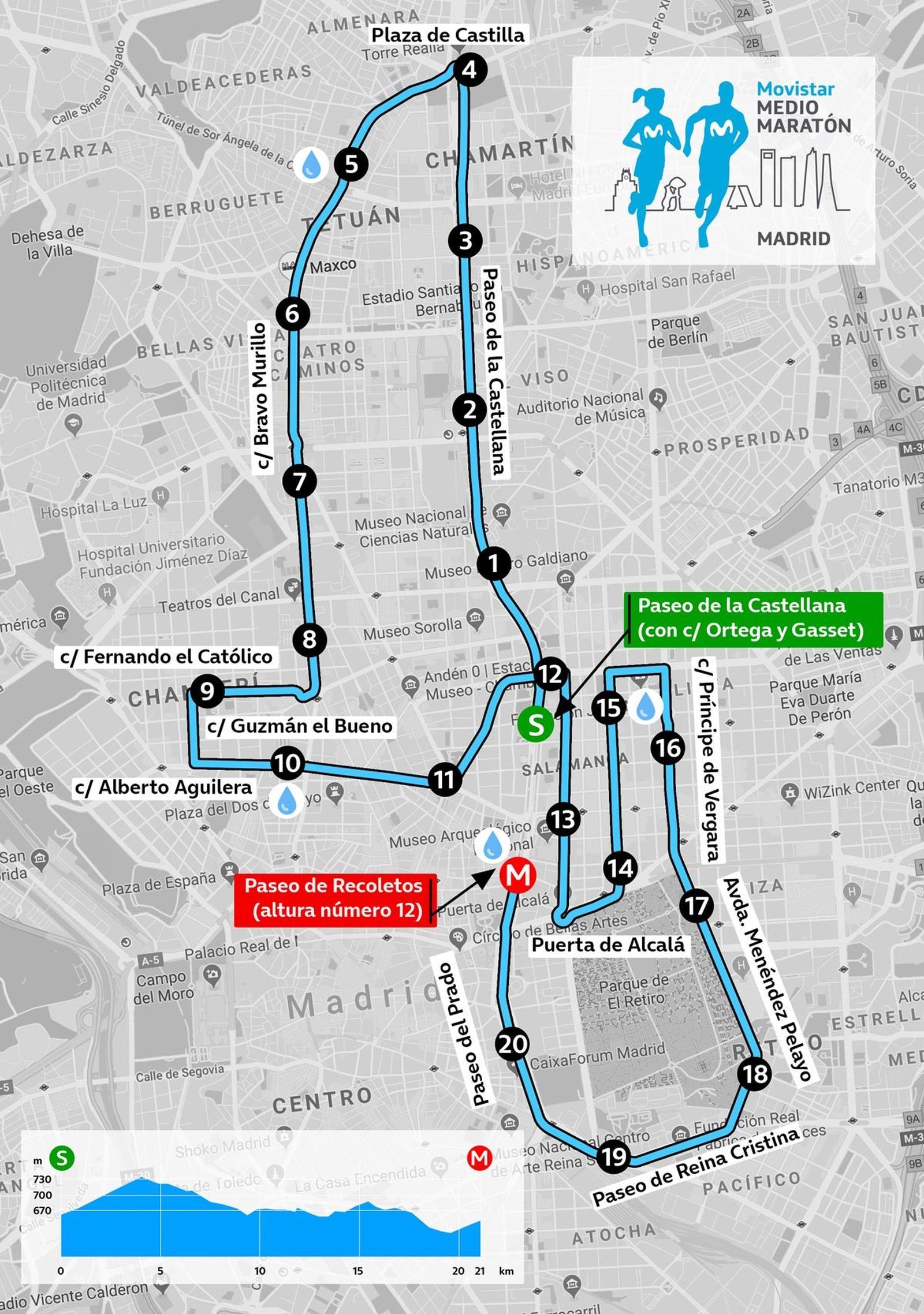 Recorrido del Medio Maratón de Madrid