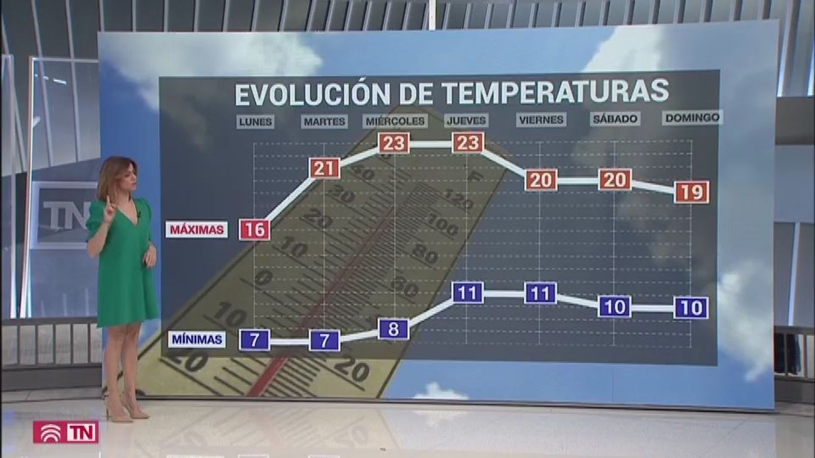 El Tiempo 09.03.2020