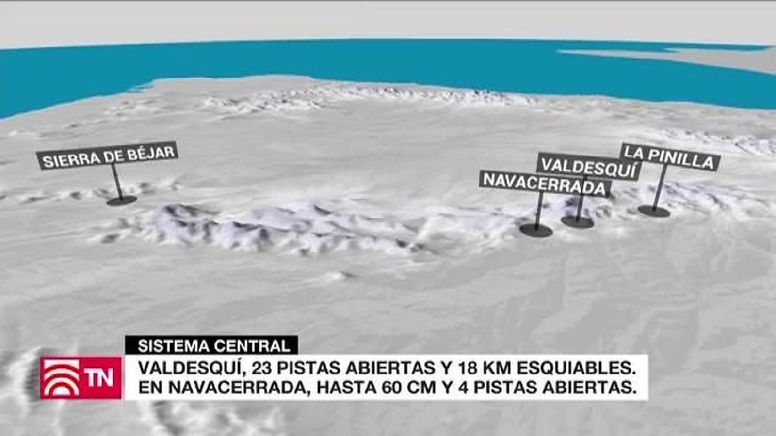 El Tiempo 01.03.2019