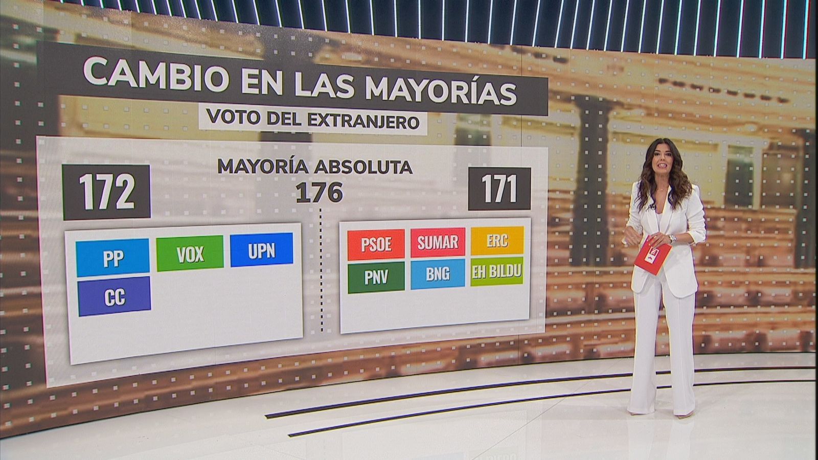 Cambios en las mayorías por el voto del CERA