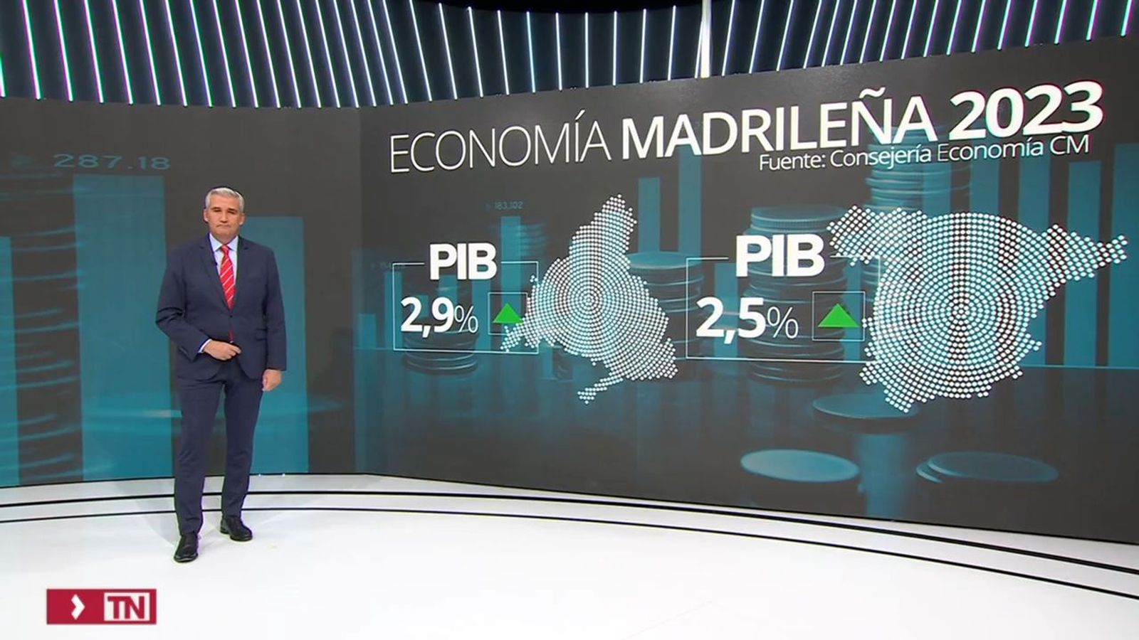 La economía madrileña, mejor que la media nacional