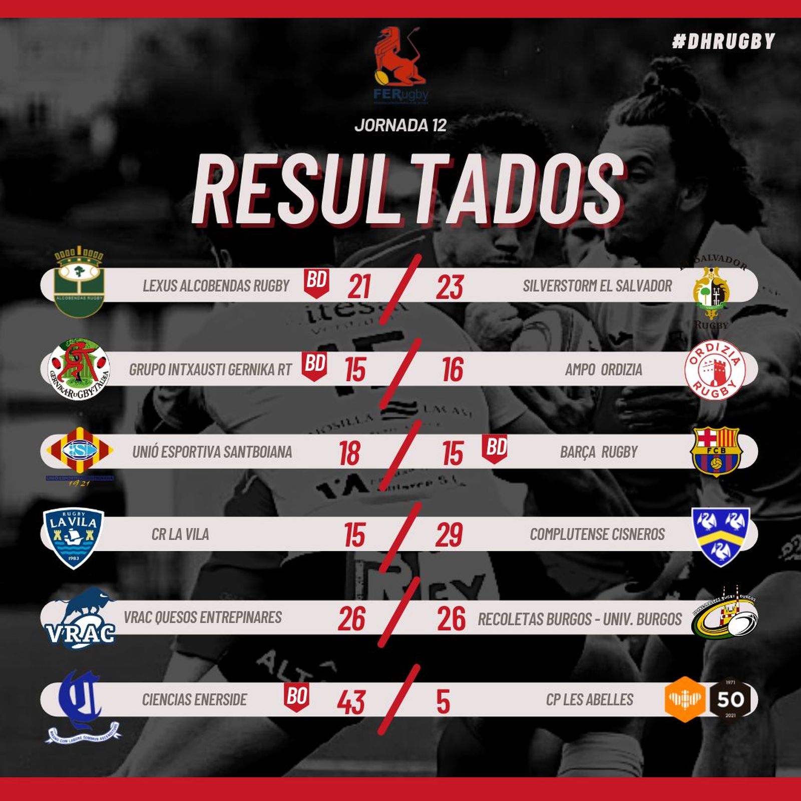 Resultados de la liga de rugby