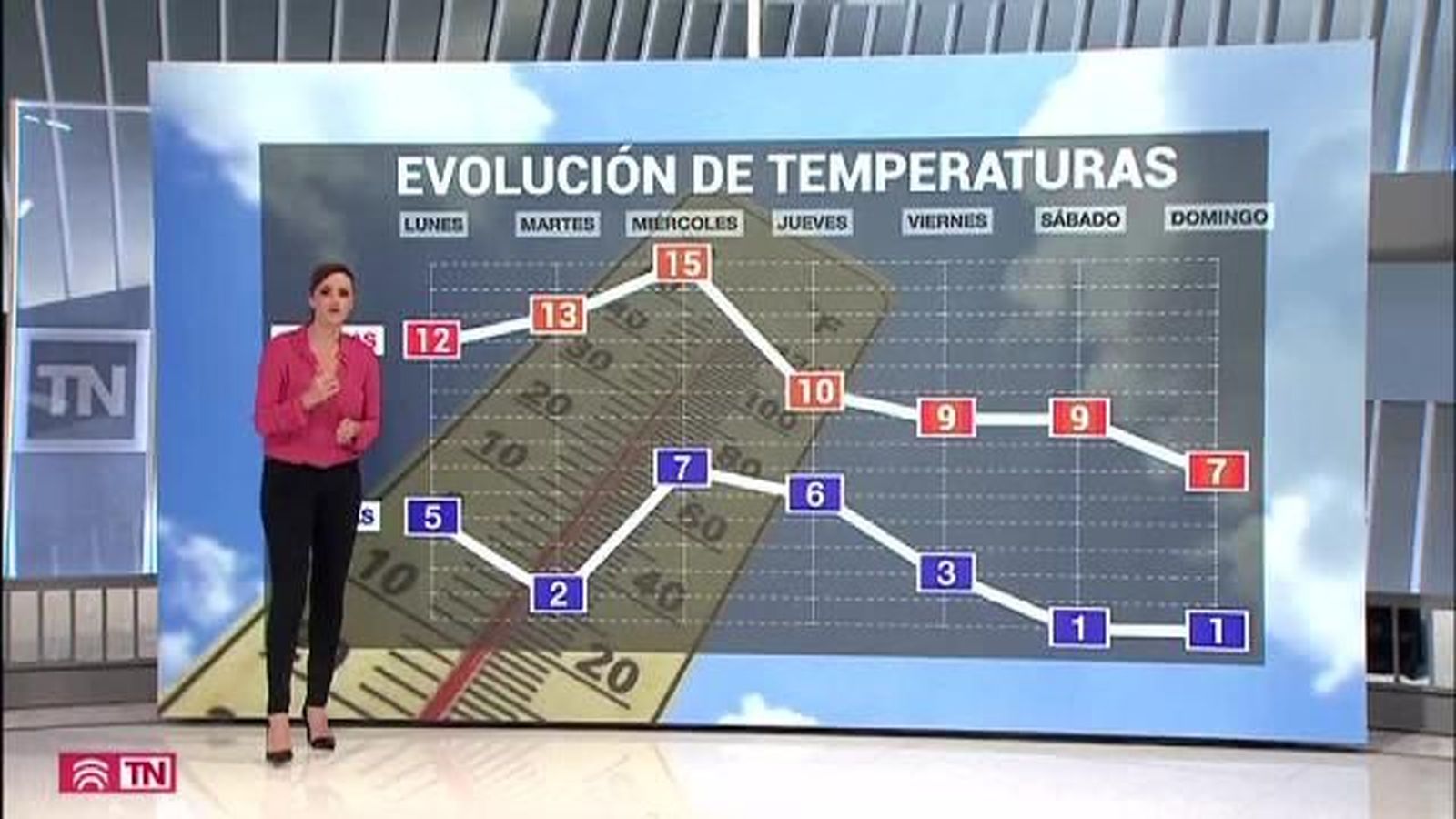 El Tiempo 11.11.2019