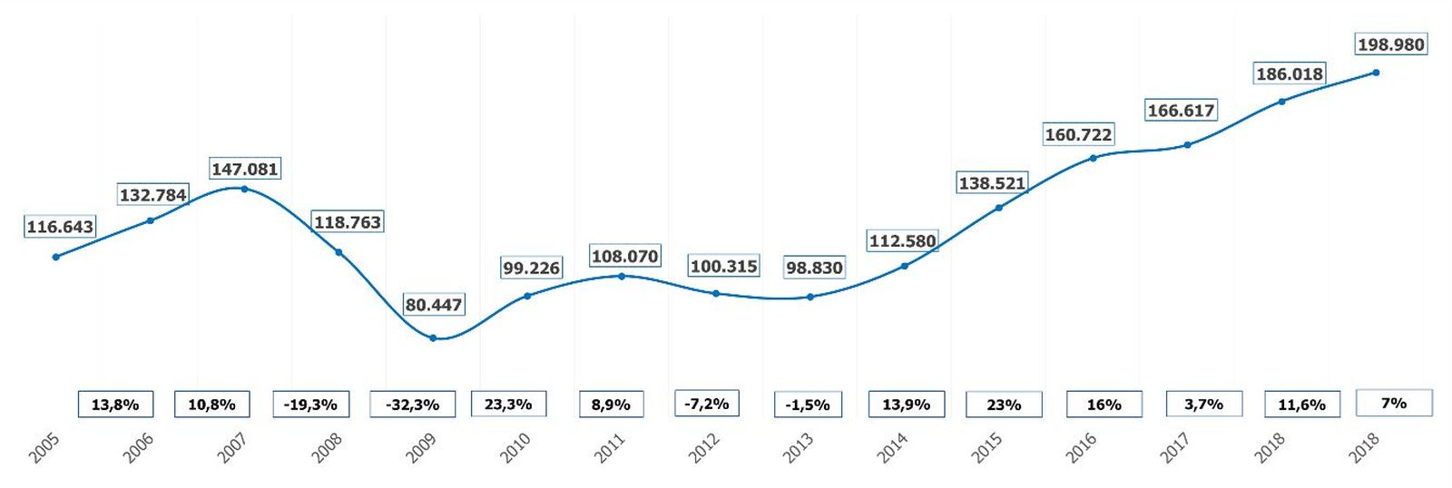 Fuente: Randstad a partir de datos del INE