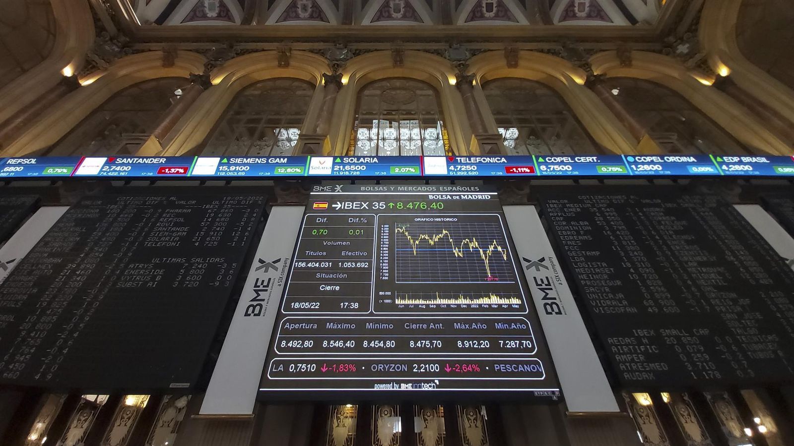 Panel del Ibex