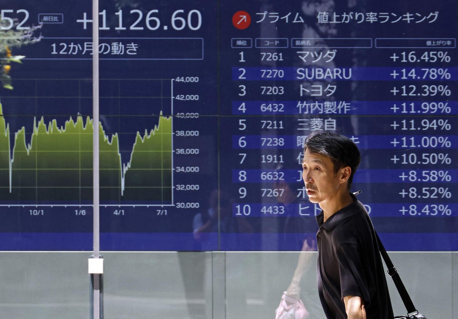 Un transeúnte se refleja en un panel indicador del mercado bursátil en Tokio, Japón
