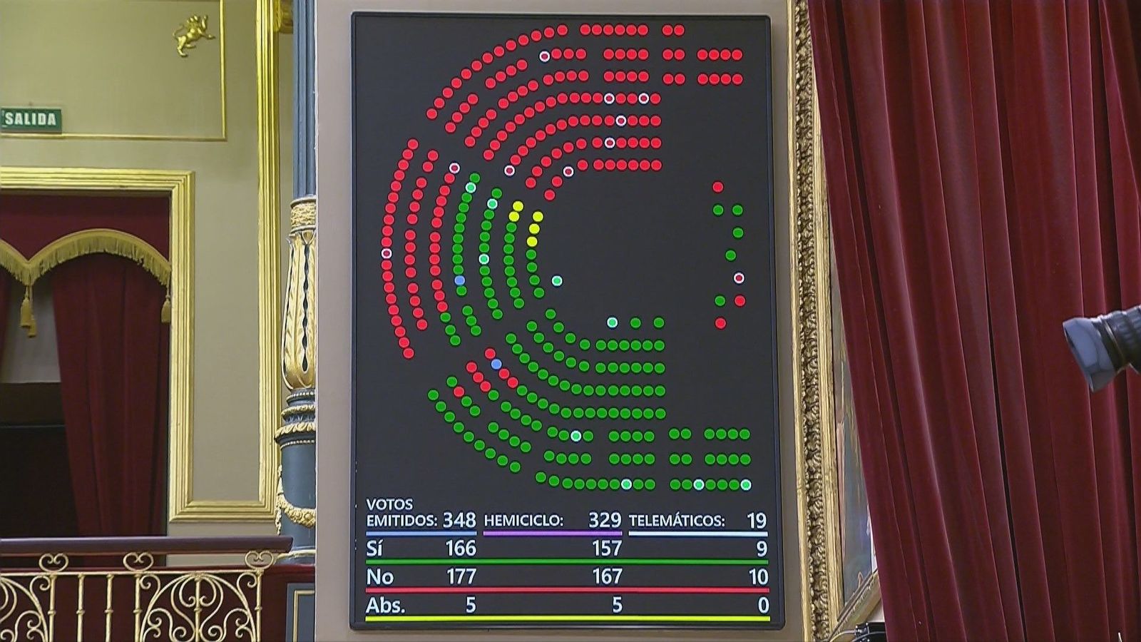 El Congreso deroga el decreto ley de prórroga de los alquileres