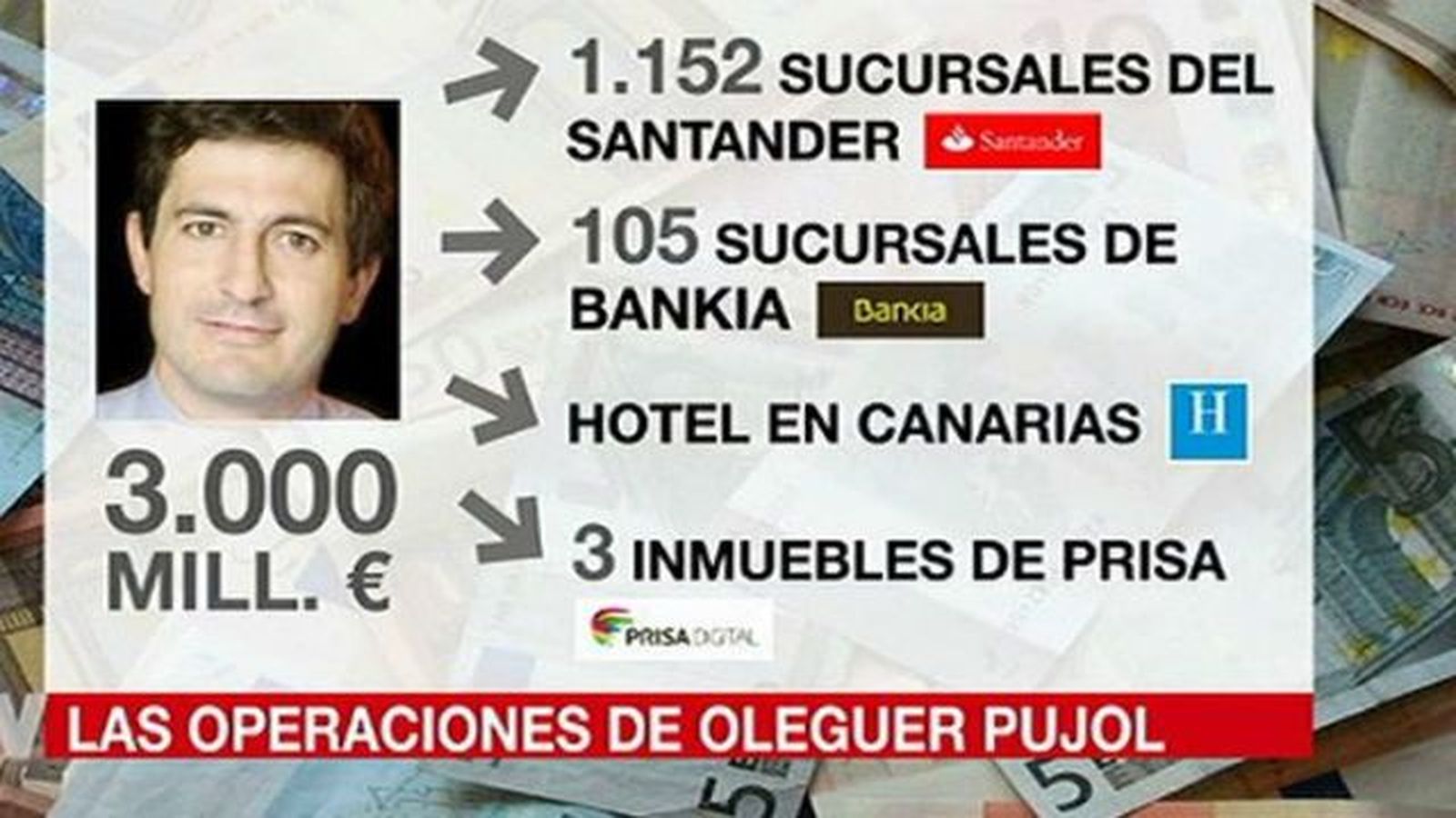La policía analiza la documentación encontrada en los registros de las propiedades de Oleguer Pujol