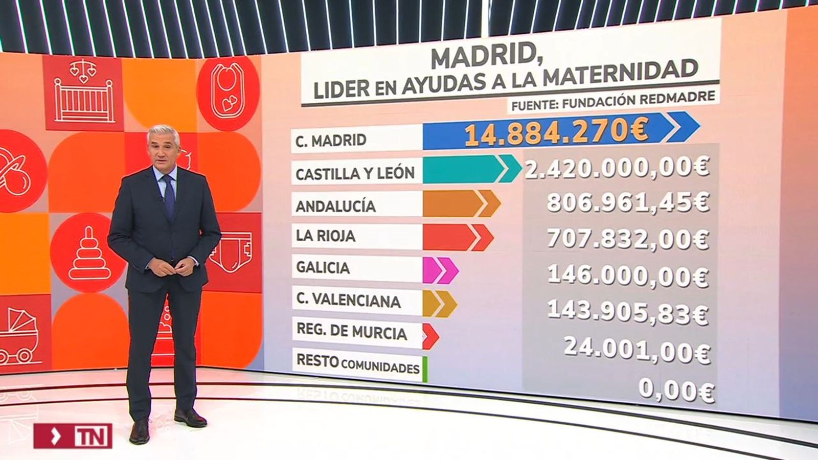 La natalidad en Madrid