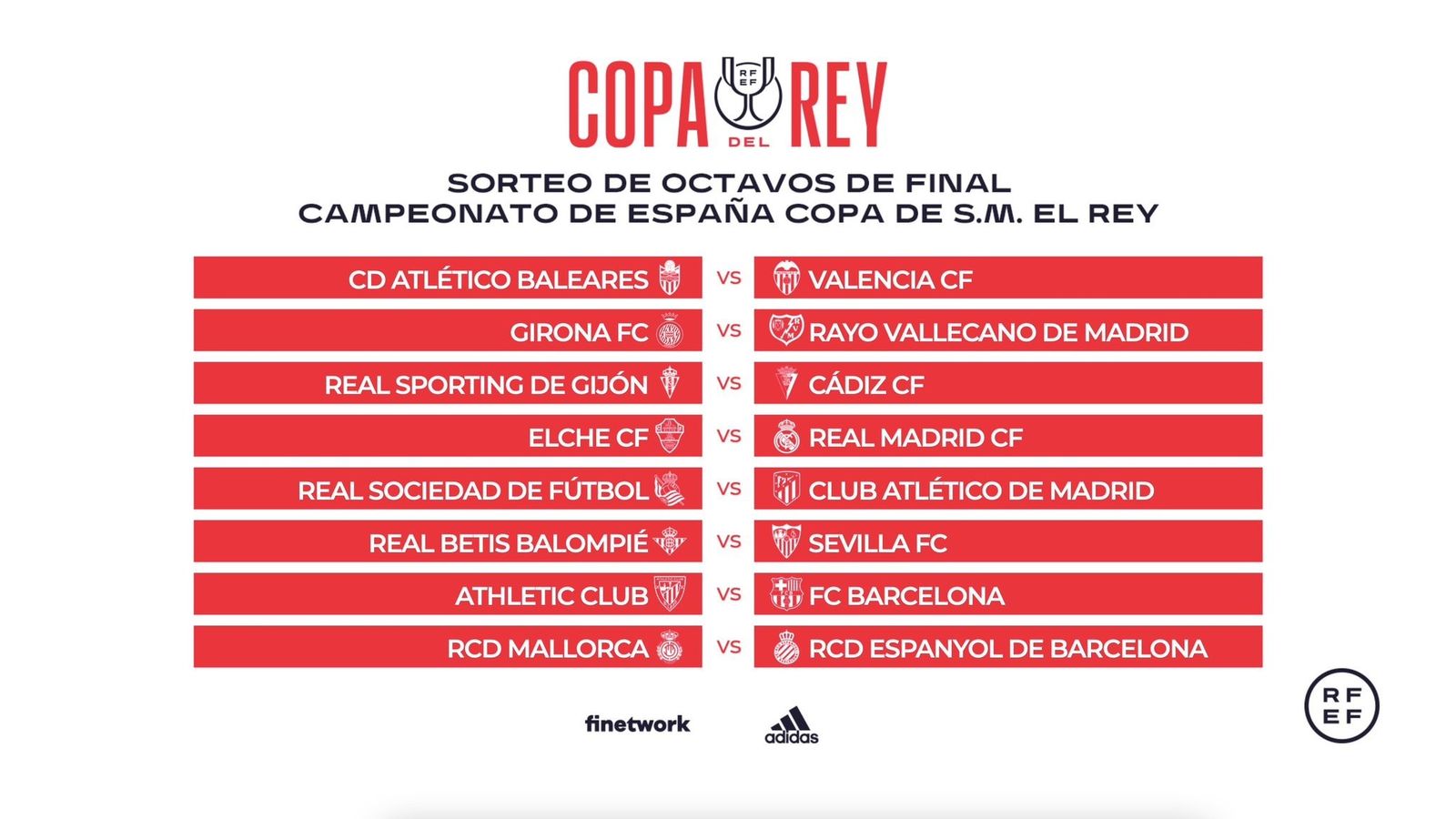 Sorteo de octavos de final de la Copa del Rey