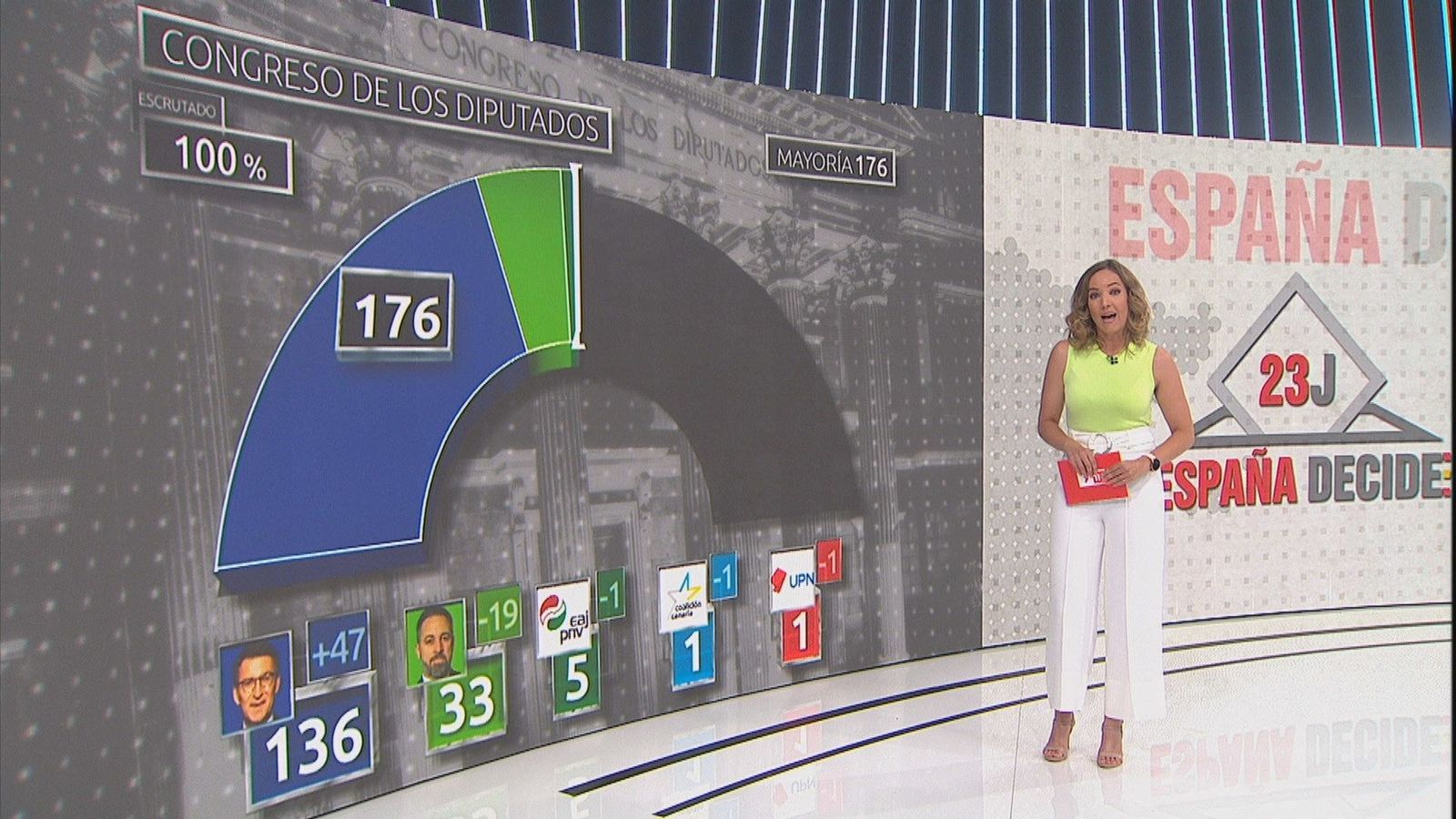 La inestabilidad política marcará la etapa tras los resultados del 23-J