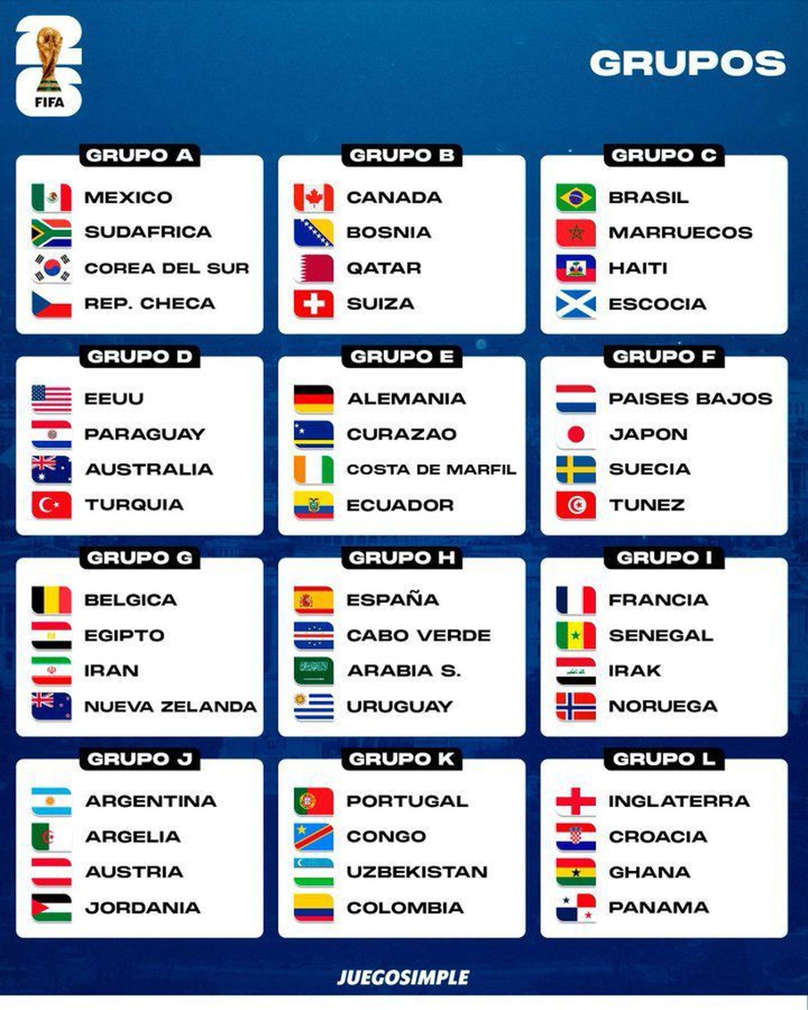 Sorteo del Mundial 2026