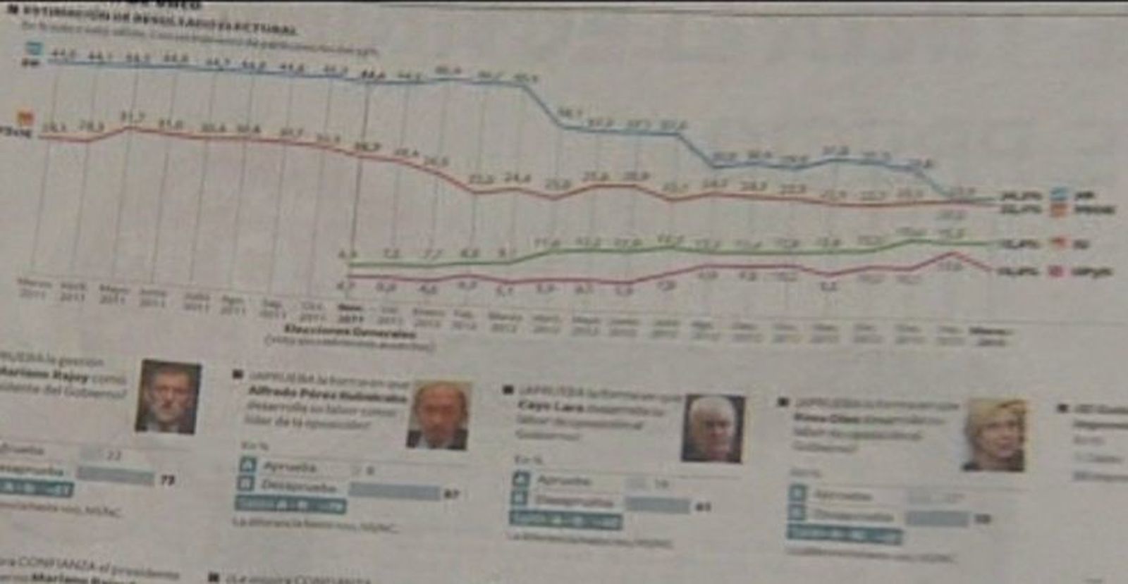 Encuesta El País